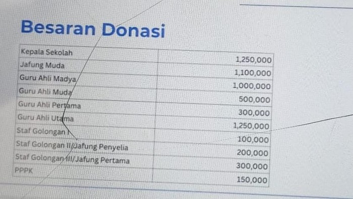 1758173729524-besaran-donasi-banjir-guru-1758168559461_169