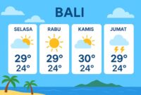 1762384669376-ilustrasi-prakiraan-cuaca-bali-ilustrasi-cuaca-bali-ai-1762330954956