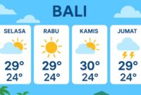1763162258807-ilustrasi-prakiraan-cuaca-bali-ilustrasi-cuaca-bali-ai-1762330954956_169
