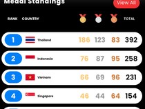 1766055976965-klasemen-sea-games-1766042262062_43
