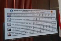 1766077529365-hasil-pemungutan-suara-senat-unram-untuk-5-calon-rektor-tahun-2025-2030-kamis-18122025-1766067893799_43