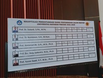 1766077529365-hasil-pemungutan-suara-senat-unram-untuk-5-calon-rektor-tahun-2025-2030-kamis-18122025-1766067893799_43