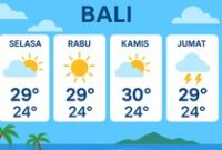 1767135877193-ilustrasi-prakiraan-cuaca-bali-ilustrasi-cuaca-bali-ai-1762330954956_43